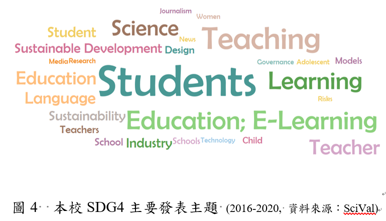 圖4  本校SDG4主要發表主題 (2016-2020, 資料來源：SciVal)